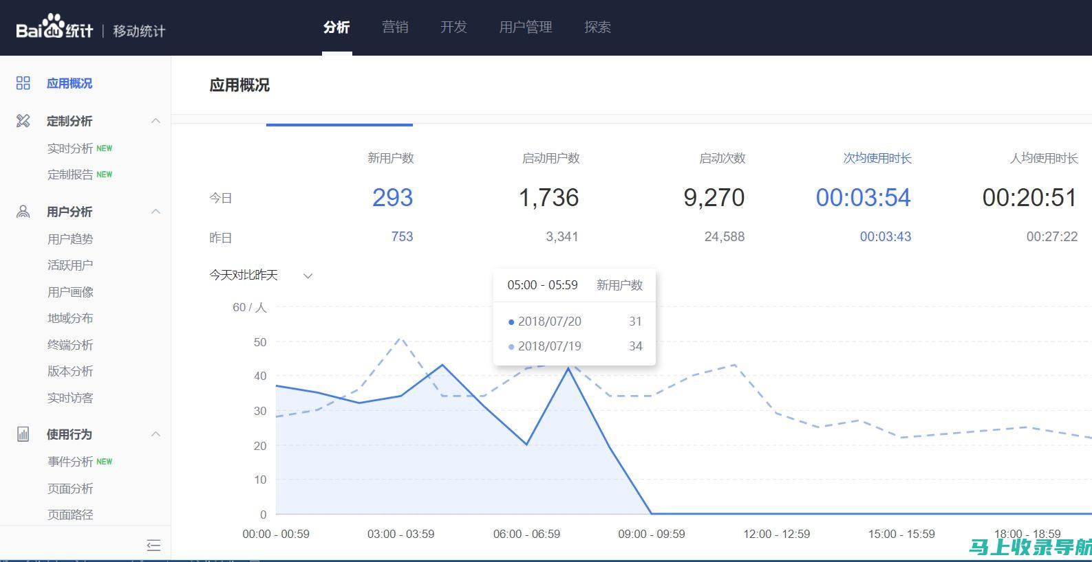 免费站长统计工具大盘点：功能、优缺点一网打尽